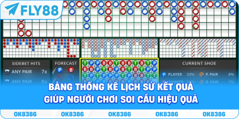 Baccarat Fly88 – Bí kíp làm chủ bàn chơi và thắng lớn - Winqube88