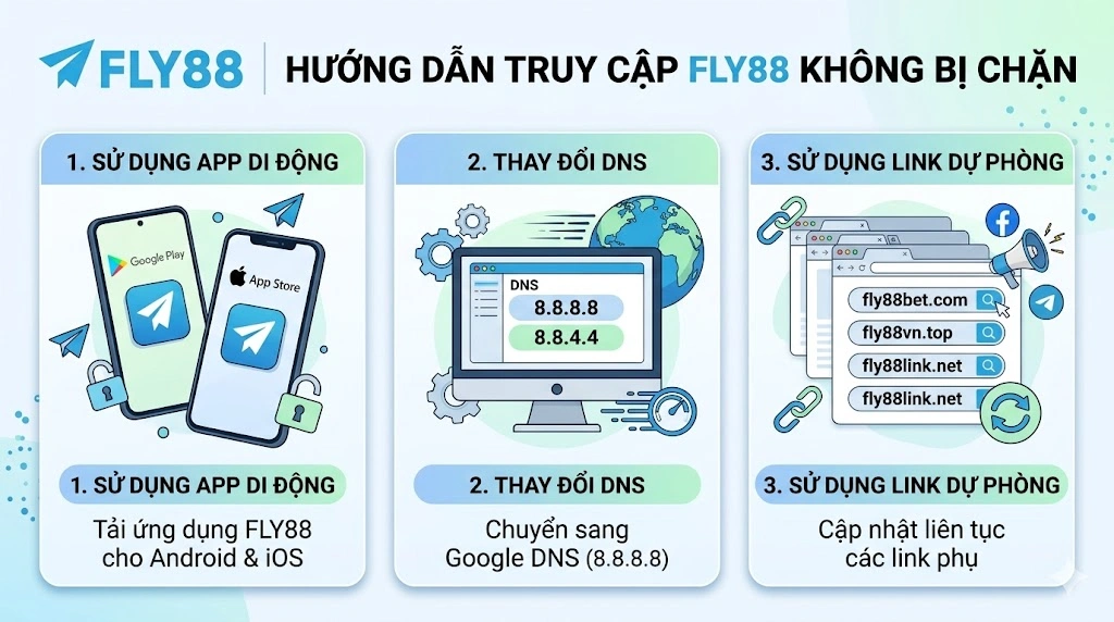 FLY88 trang chủ chính thức - Cổng game cá cược uy tín 2026 - Winqube88