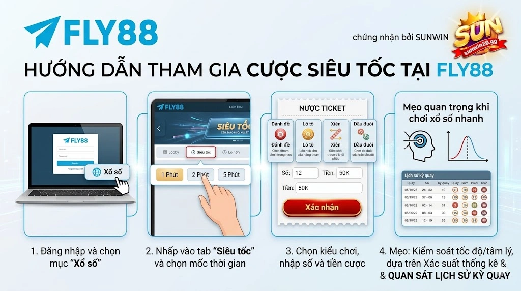 Giải mã Xổ số Siêu tốc tại Fly88: Kinh nghiệm từ bet thủ - Winqube88