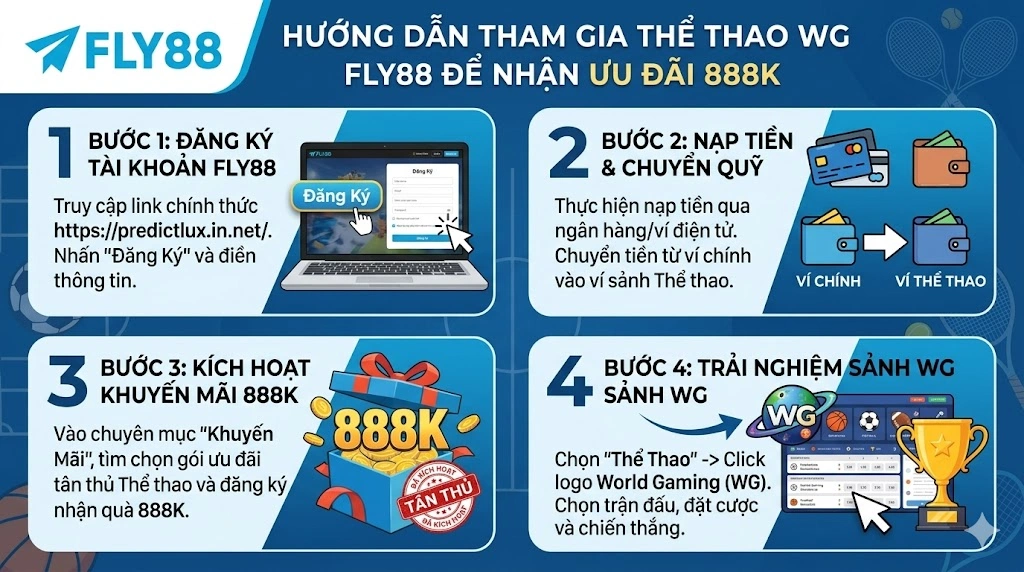 Thể Thao WG Fly88 - Sảnh Cược Thế Giới Đẳng Cấp | Nhận +888K - Winqube88