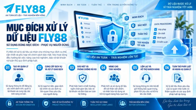Chính Sách Bảo Mật FLY88 – Bảo Vệ Dữ Liệu 2026 - Winqube88