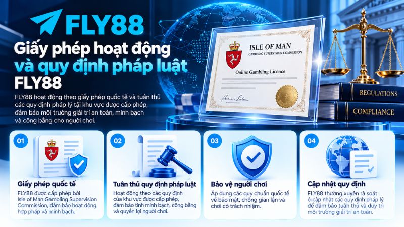 Miễn Trừ Trách Nhiệm Fly88 – Quyền Lợi Và Nghĩa Vụ Hội Viên - Winqube88
